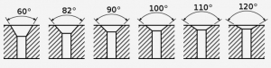 What are countersunk screws used for