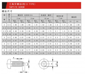 Types of taptite screws
