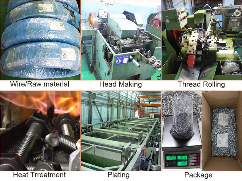 Set screw manufacturers in China